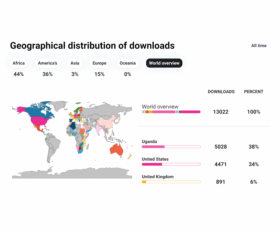 Chart showing geographical distribution of podcast episode downloads globally